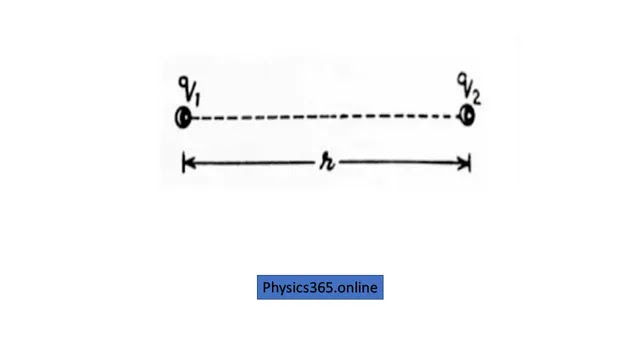 Coulomb's Law Coulomb's Law
