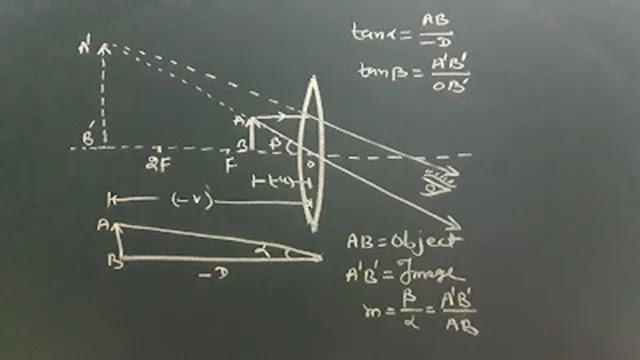 Simple Microscope Ray Diagram Simple Microscope Ray Diagram